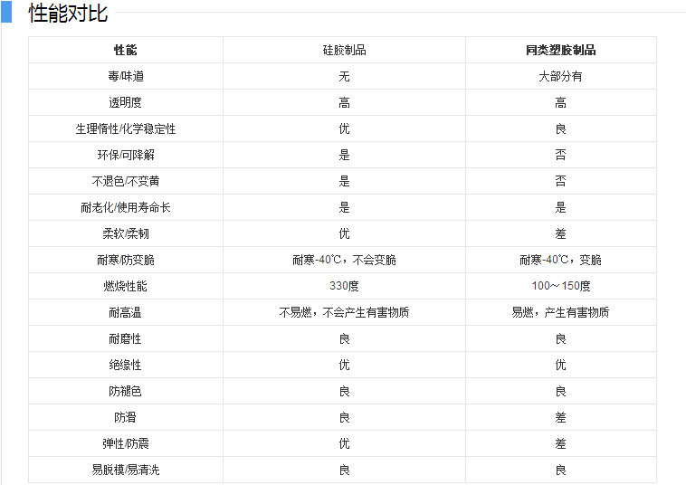 矽膠洗碗刷,矽膠清潔刷,矽膠水果刷 矽膠洗碗刷,矽膠清潔刷,矽膠水果刷